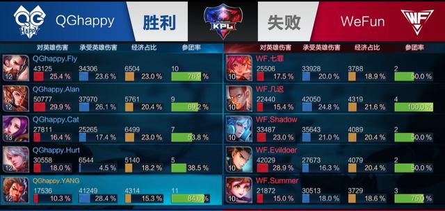 呈现
